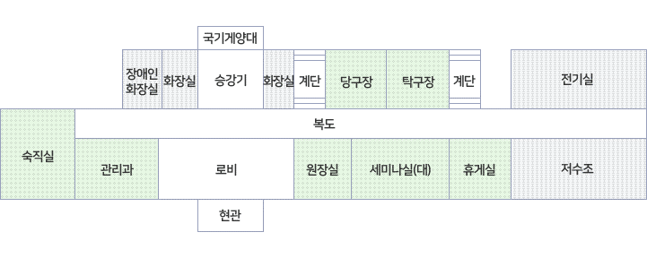 국기게양대, 장애인 화장실, 화장실, 승강기, 화장실, 계단, 당구장,, 계단, 전기실, 저수조, 휴게실, 세미나실(대), 로비, 현관, 관리과, 숙직실