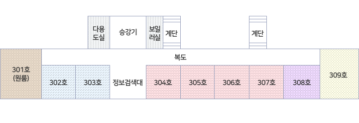 다용도실, 승강기, 보일러실, 계단, 계단, 309호, 308호, 307호, 306호, 305호, 304호, 정보검색대, 303호, 302호, 301호(원룸)